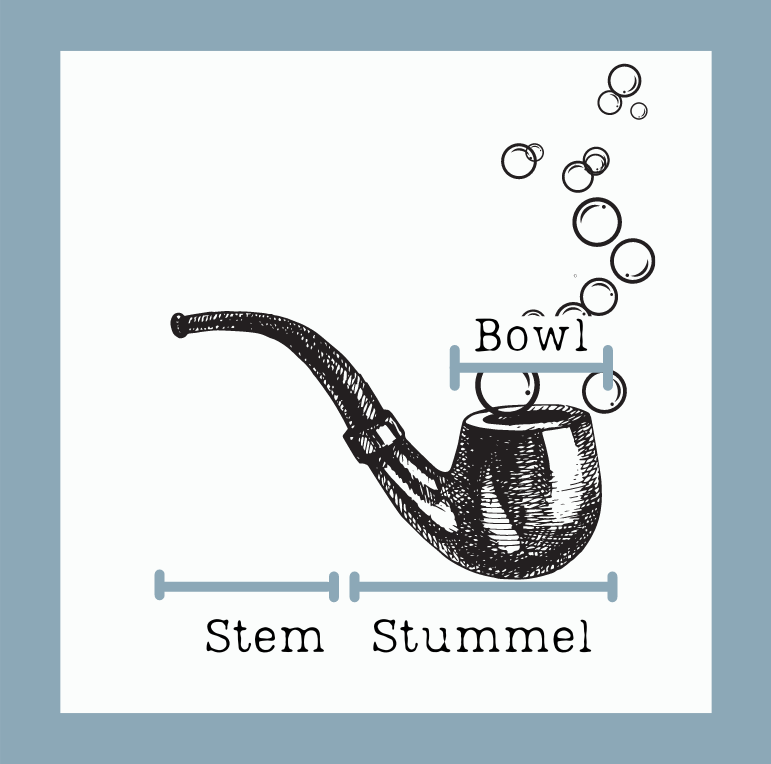 A diagram illustrating a standard clay pipe. Parts identified are the stem, stummel, and bowl. These pieces are used for storing and smoking tabaco or similar products. Whimsical bubbles are blown out of the bowl of the pipe.